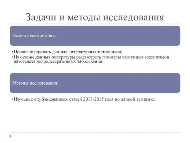 Задачи и методы исследования Задачи исследования: Проанализировать данные литературных источников; На