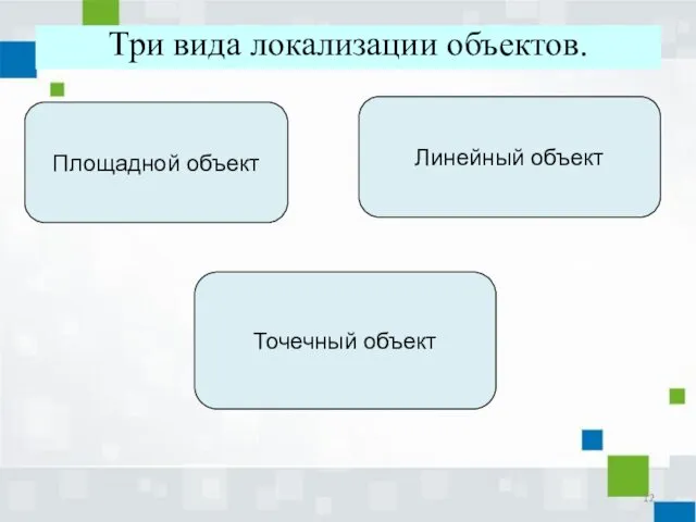 Три вида локализации объектов. Площадной объект Линейный объект Точечный объект