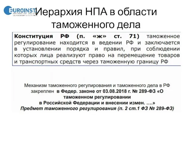 Иерархия НПА в области таможенного дела