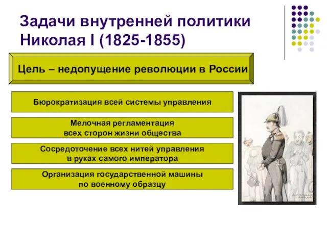 Задачи внутренней политики Николая I (1825-1855) Цель – недопущение революции в