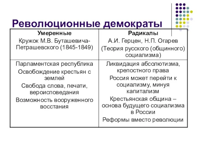 Революционные демократы