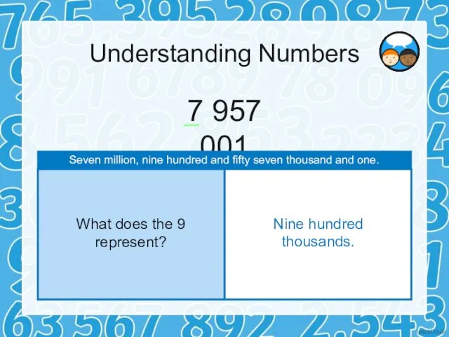 7 957 001 Understanding Numbers Seven million, nine hundred and fifty