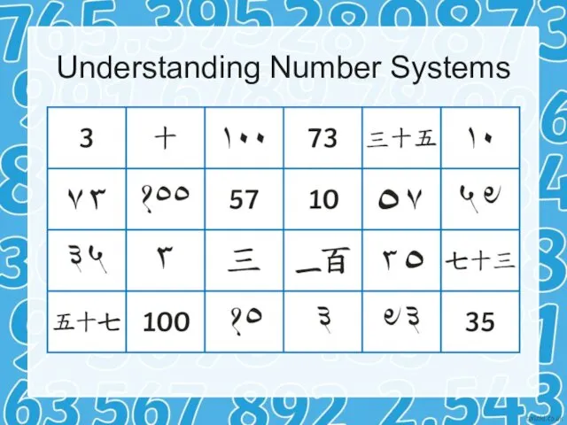 Understanding Number Systems