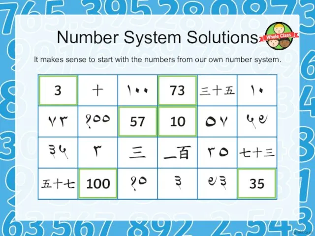 Number System Solutions It makes sense to start with the numbers from our own number system.