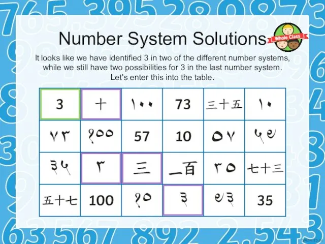 Number System Solutions It looks like we have identified 3 in