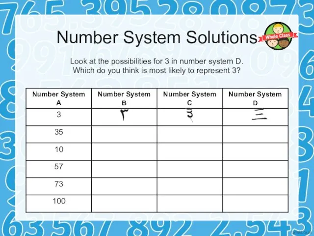 Number System Solutions Look at the possibilities for 3 in number