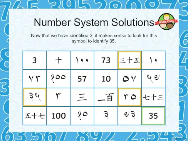 Number System Solutions Now that we have identified 3, it makes