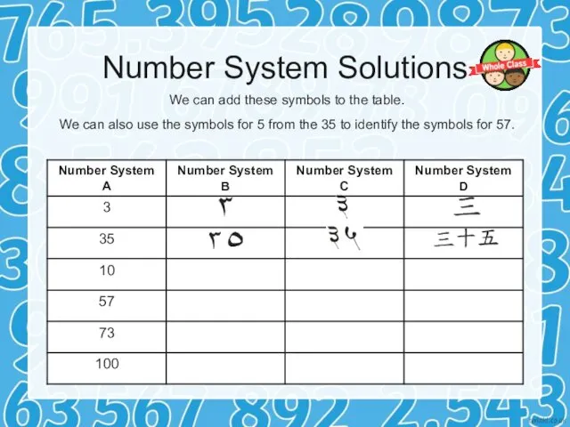 Number System Solutions We can add these symbols to the table.