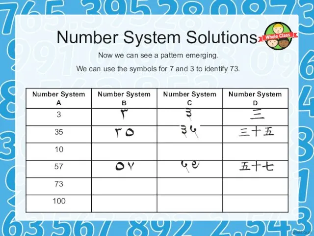 Number System Solutions Now we can see a pattern emerging. We