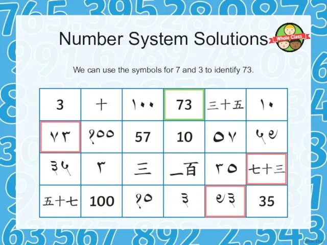 Number System Solutions We can use the symbols for 7 and 3 to identify 73.