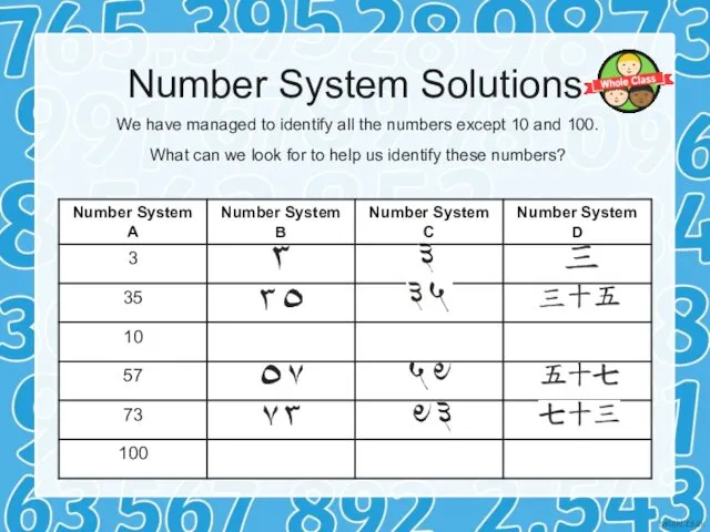 Number System Solutions We have managed to identify all the numbers