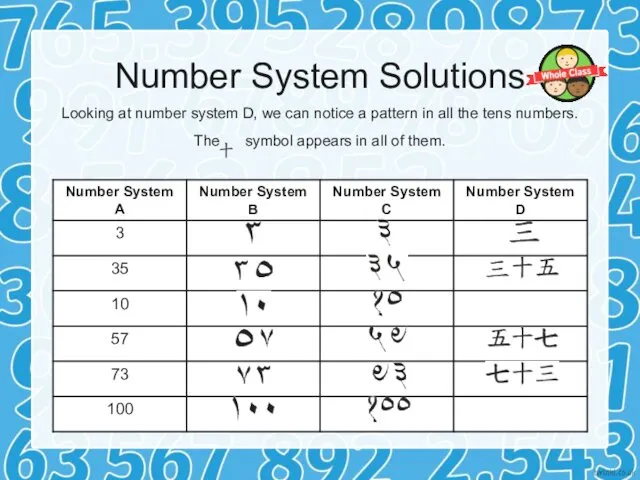 Number System Solutions Looking at number system D, we can notice