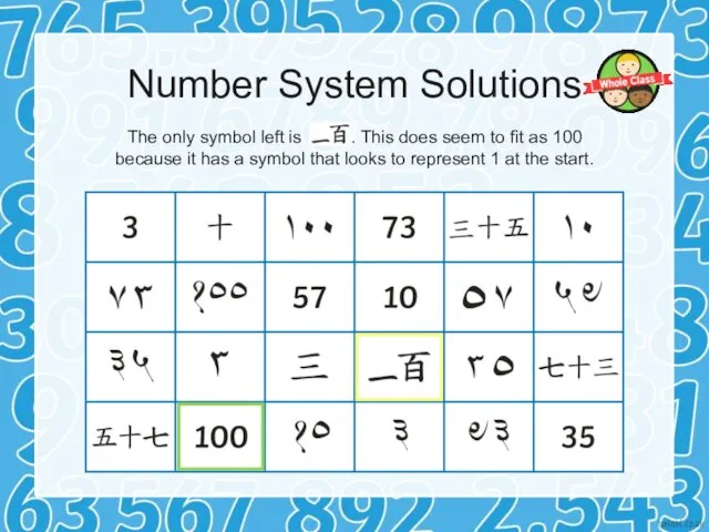 Number System Solutions The only symbol left is . This does