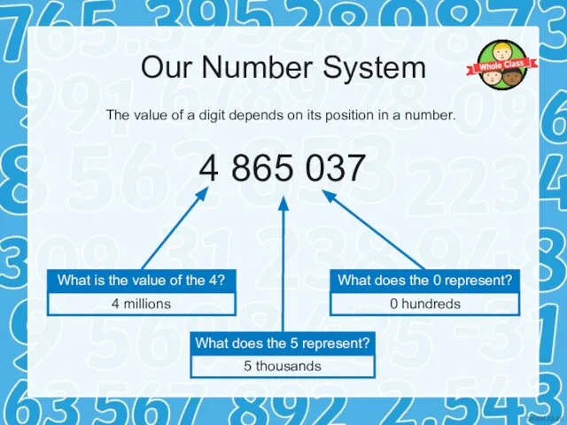 Our Number System The value of a digit depends on its