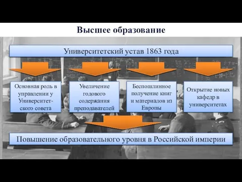 Высшее образование Увеличение годового содержания преподавателей Беспошлинное получение книг и материалов