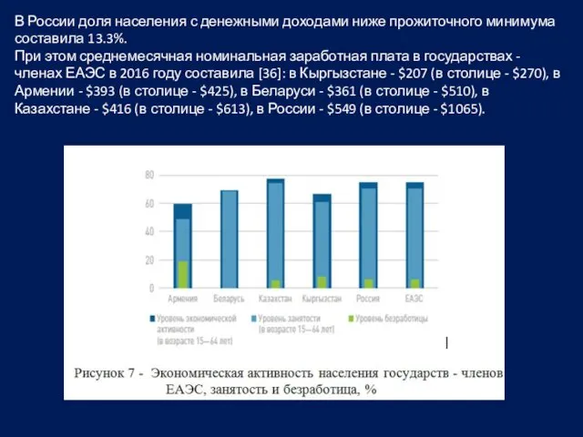 В России доля населения с денежными доходами ниже прожиточного минимума составила