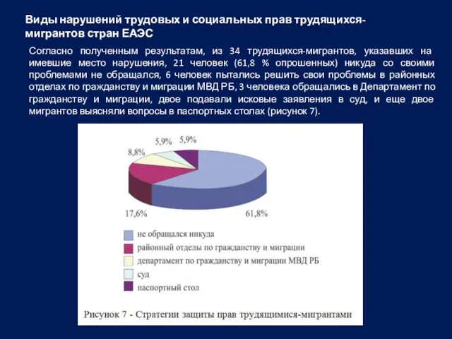 Виды нарушений трудовых и социальных прав трудящихся-мигрантов стран ЕАЭС Согласно полученным