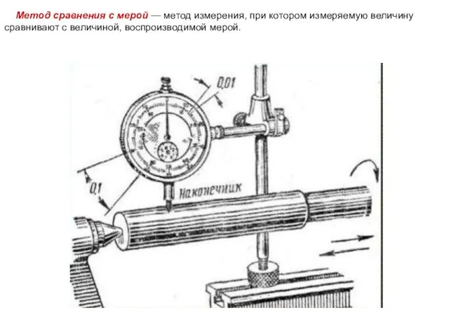 Метод сравнения с мерой — метод измерения, при котором измеряемую величину сравнивают с величиной, воспроизводимой мерой.