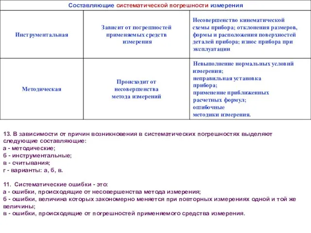 13. В зависимости от причин возникновения в систематических погрешностях выделяют следующие