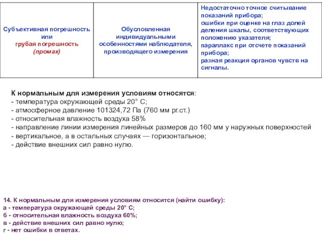 К нормальным для измерения условиям относятся: - температура окружающей среды 20°