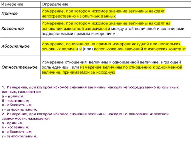 1. Измерение, при котором искомое значения величины находят непосредственно из опытных