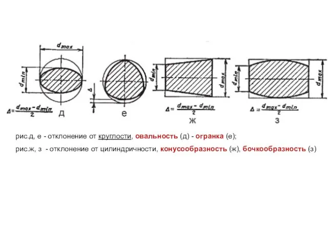 рис.д, е - отклонение от круглости, овальность (д) - огранка (е);