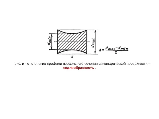 рис. и - отклонение профиля продольного сечения цилиндрической поверхности – седлообразность .