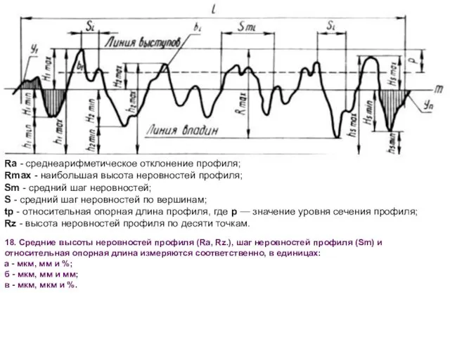 Ra - среднеарифметическое отклонение профиля; Rmax - наибольшая высота неровностей профиля;