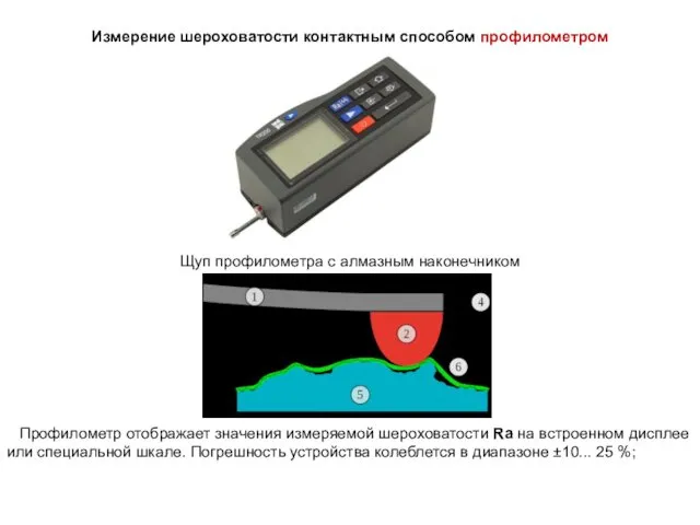 Измерение шероховатости контактным способом профилометром Щуп профилометра с алмазным наконечником Профилометр