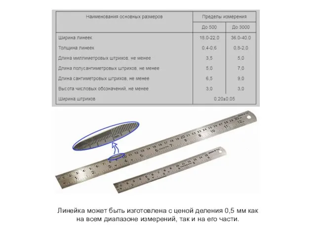 Линейка может быть изготовлена с ценой деления 0,5 мм как на