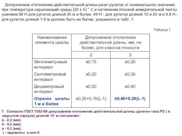 Допускаемое отклонение действительной длины шкал рулеток от номинального значения при температуре