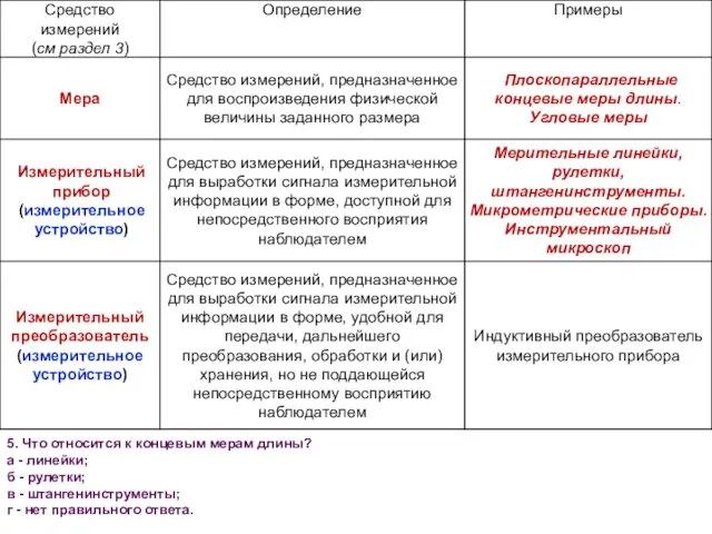 5. Что относится к концевым мерам длины? а - линейки; б