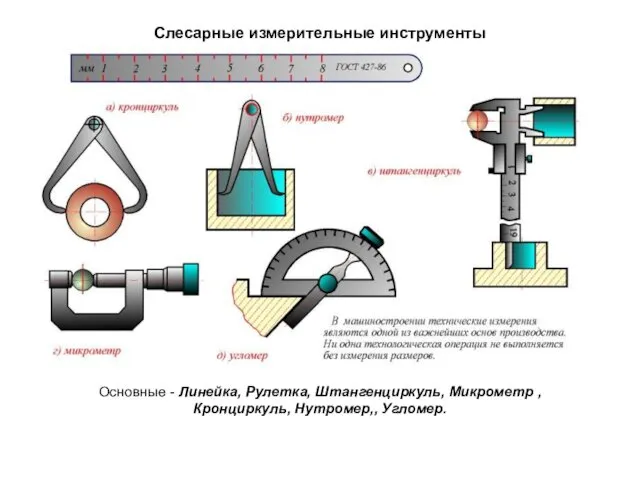 Слесарные измерительные инструменты Основные - Линейка, Рулетка, Штангенциркуль, Микрометр , Кронциркуль, Нутромер,, Угломер.