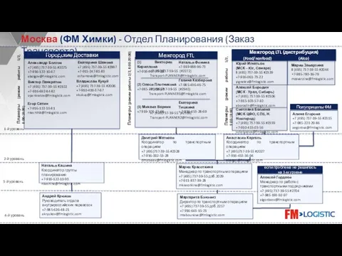 Анастасия Каргель Координатор по транспортным операциям +7 (495)737-39-55 #2027 +7-916-453-36-94 akargel@fmlogistic.com