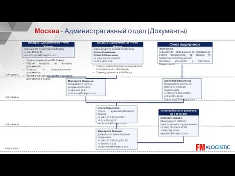 Ольга Курышева Рук-ль административного отдела +7 (495) 737-39-55 #2182 +7-915-110-36-07 okurysheva@fmlogistic.com