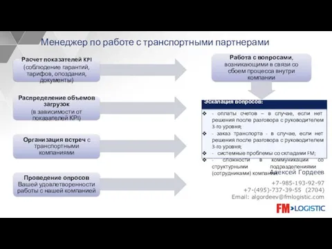 Расчет показателей KPI (соблюдение гарантий, тарифов, опоздания, документы) Распределение объемов загрузок