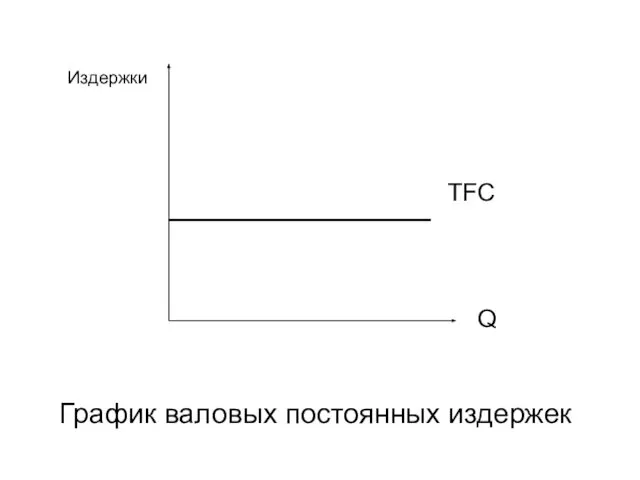 График валовых постоянных издержек