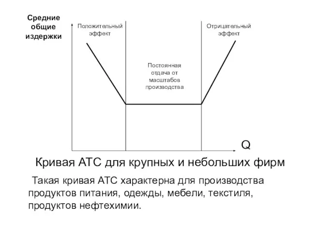 Кривая АТС для крупных и небольших фирм Такая кривая АТС характерна