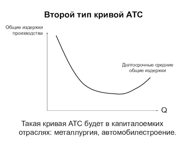 Второй тип кривой АТС Такая кривая АТС будет в капиталоемких отраслях: металлургия, автомобилестроение.