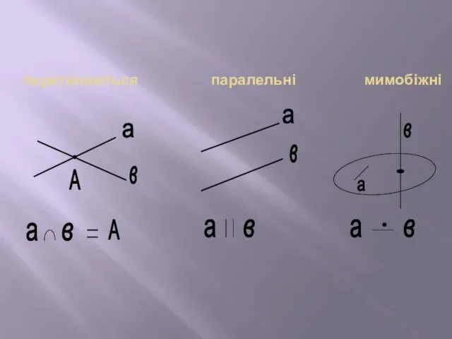 перетинаються паралельні мимобіжні а в А а в а в а