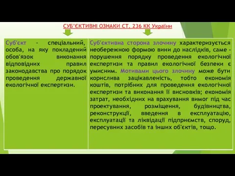 СУБ’ЄКТИВНІ ОЗНАКИ СТ. 236 КК України