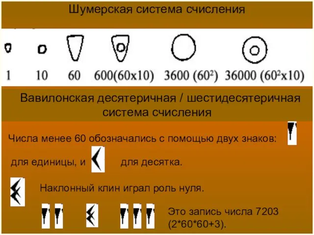 Шумерская система счисления Вавилонская десятеричная / шестидесятеричная система счисления Числа менее