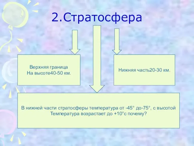 2.Стратосфера Верхняя граница На высоте40-50 км. Нижняя часть20-30 км. В нижней