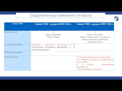 Содержательные изменения в 9 классе