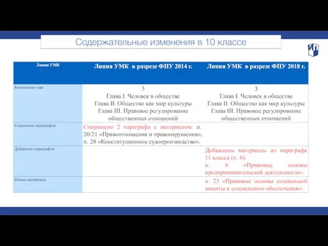 Содержательные изменения в 10 классе