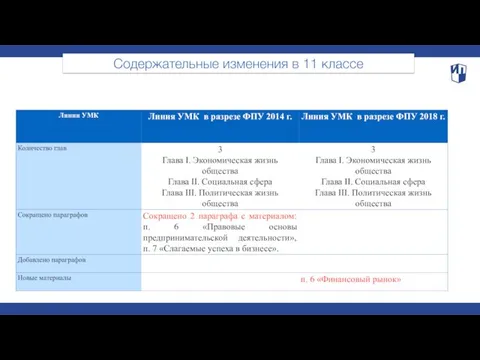 Содержательные изменения в 11 классе