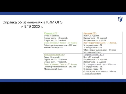 Справка об изменениях в КИМ ОГЭ и ЕГЭ 2020 г.