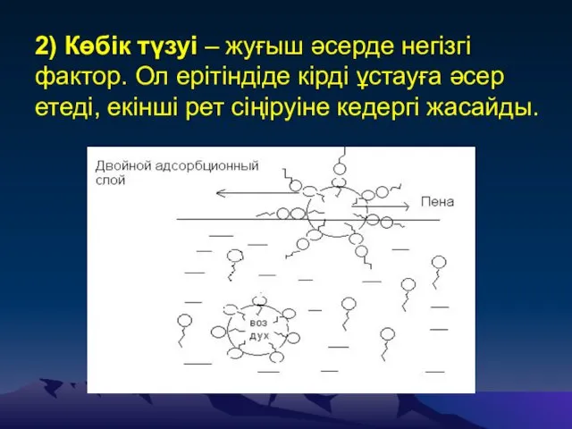 2) Көбік түзуі – жуғыш әсерде негізгі фактор. Ол ерітіндіде кірді