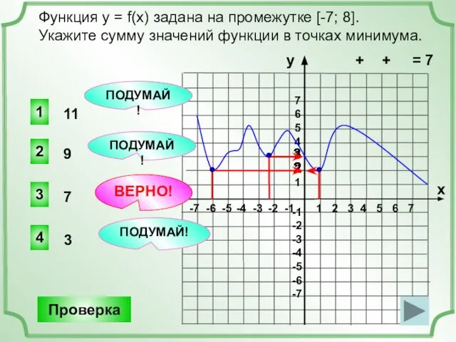 2 1 2 3 4 5 6 7 -7 -6 -5