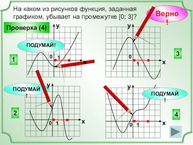 На каком из рисунков функция, заданная графиком, убывает на промежутке [0;